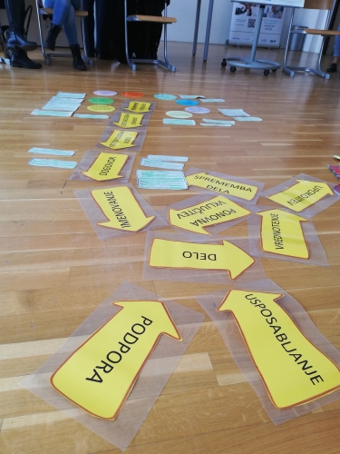 Na tleh so barvni listi s puščicami na katerih piše podpora, delo usposabljanje ipd. ter različni komentarji udeležencev o teh temah