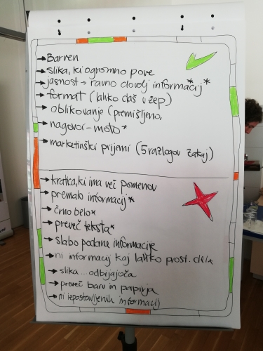List na beli tabli s smernicami o tem kako se na dober način poda informacija in kaj so slabi načini